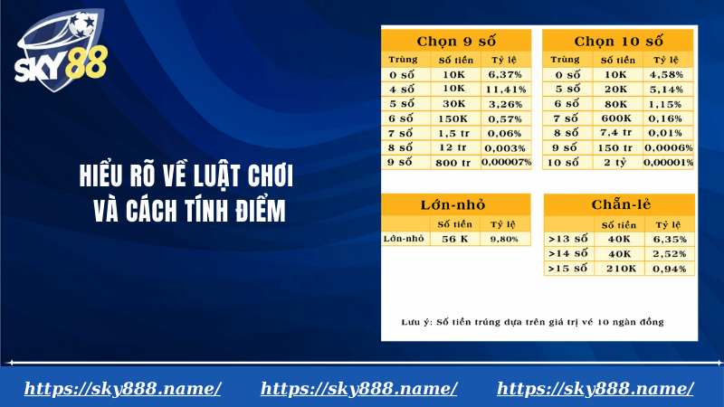 Hiểu rõ về luật chơi và cách tính điểm