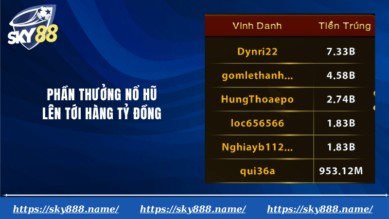 Phần thưởng nổ hũ lên tới hàng tỷ đồng