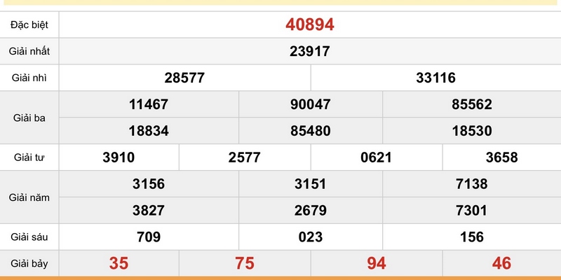 Mẹo chơi Đề X80 Bet168vn và những lưu ý quan trọng